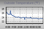 Temperature Graph Thumbnail